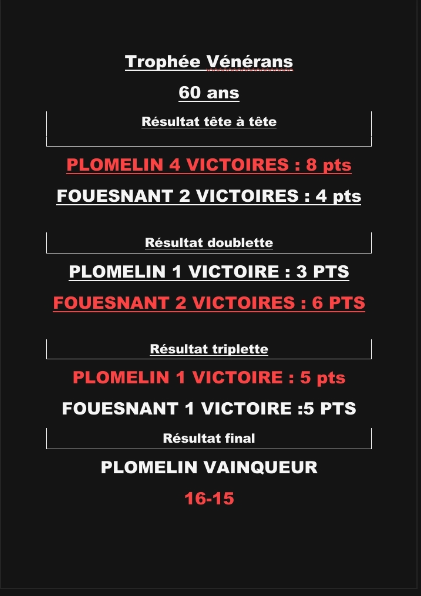 Plomelin tournoi pétanque