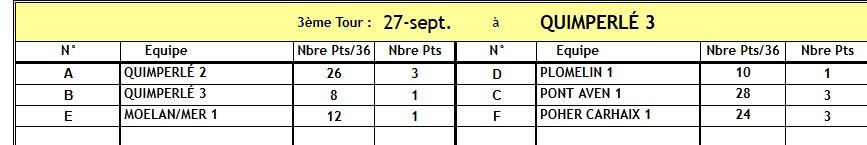 Résultat départemental masculin 27/09/2026