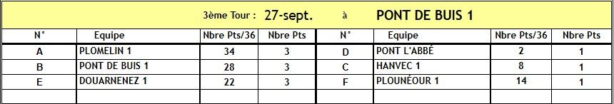 Résultat départemental féminin 27/09/2026