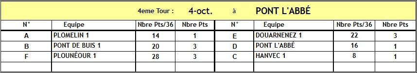 CHAMPIONNAT FEMININ 04/2026