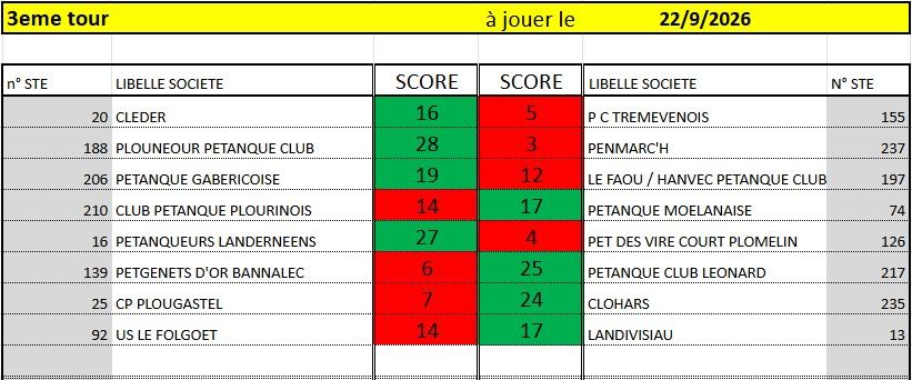 RESULTAT JOURNEE DU 22/09/226