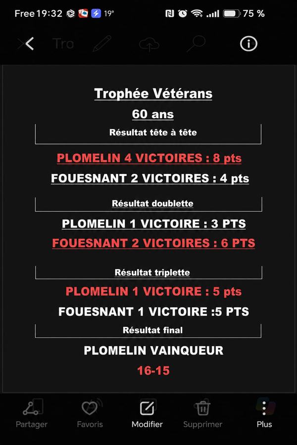 Concours Vétérans