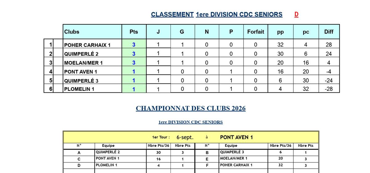 Championnat masculin D1 2026