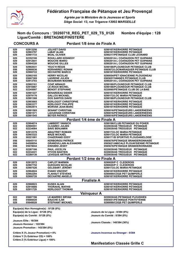 Résultats arbitres A et B-1