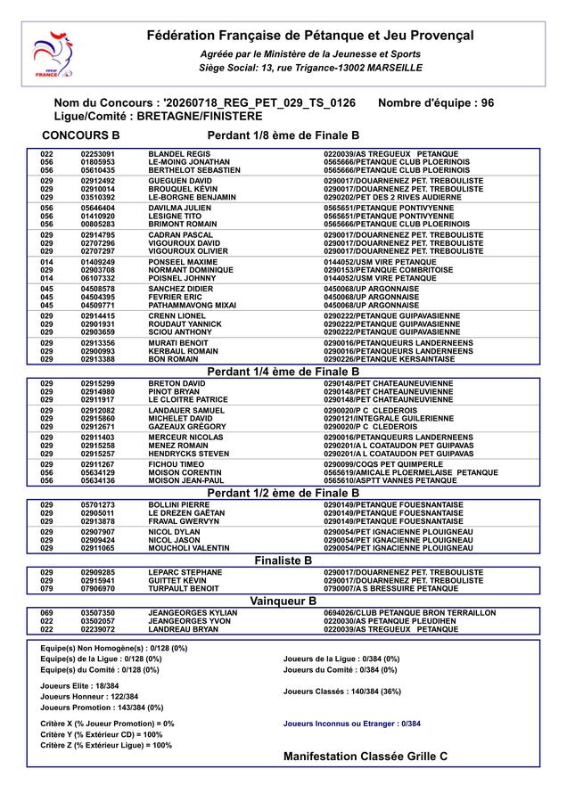 Résultats arbitres A et B-2