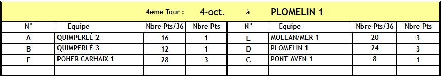 CHAMPIONNAT PAR EQUIPE D1